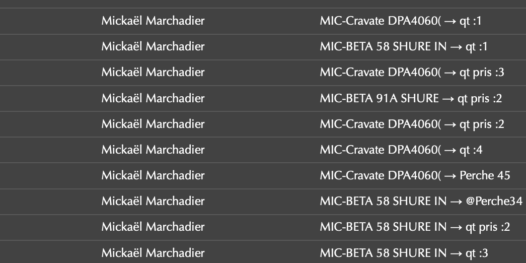 Aperçu de l'historique des modifications